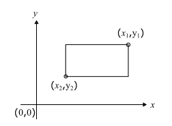 右上座標と左下座標のイメージ