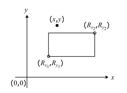 四角形を構成する2座標と与えられた点